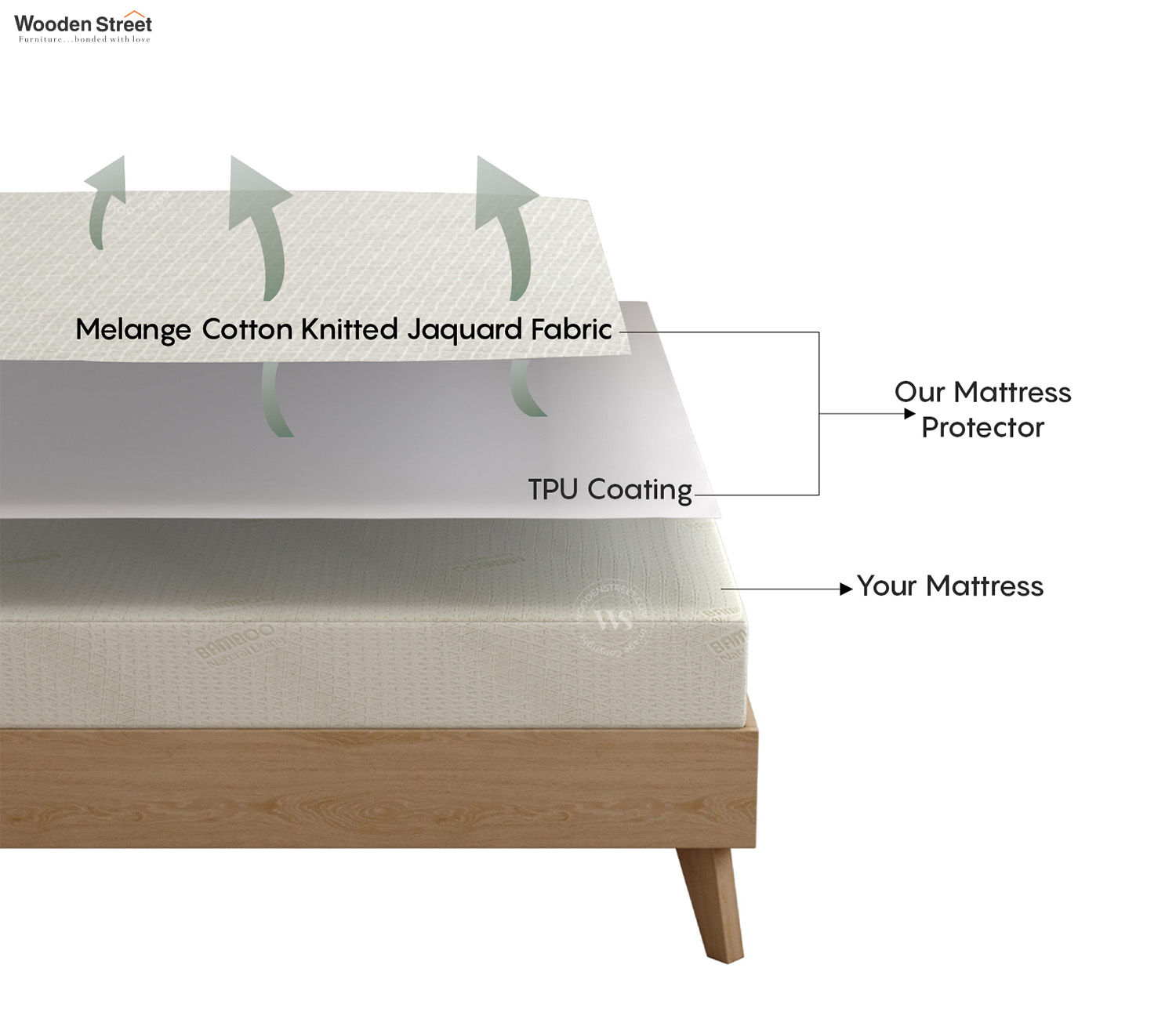 Matrix Ultra Soft Melange Cotton Breathable Hypoallergenic Waterproof Mattress Protector – King Size (78x72 inches, Grey) view 3