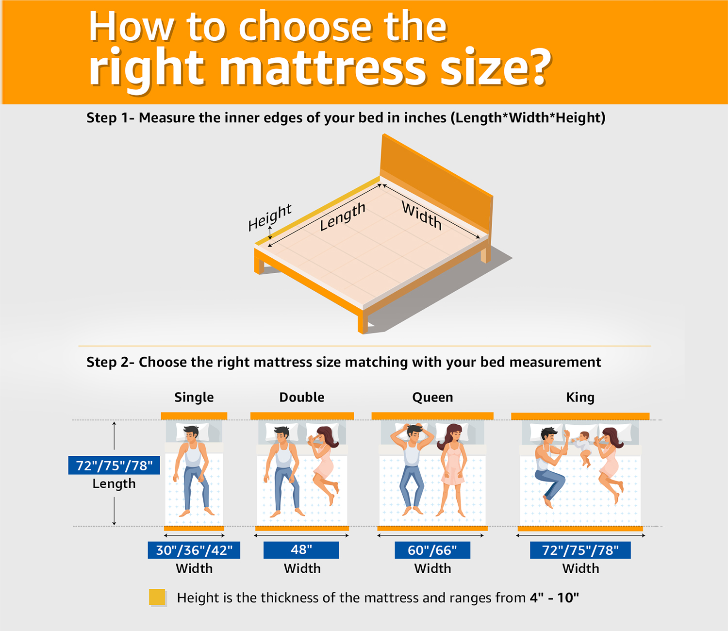LiveIn Pressure Relieving Memory Foam Roll Pack Mattress – Single Size (72x36 inches, 5-inch Thickness) view 2