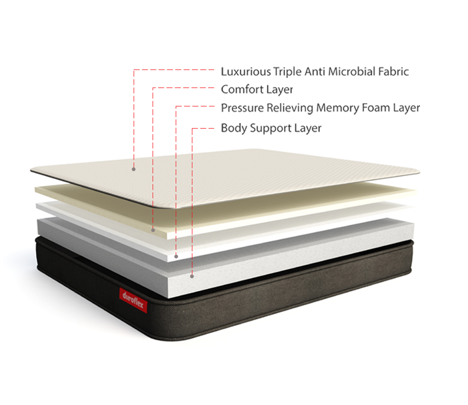 LiveIn Pressure Relieving Memory Foam Roll Pack Mattress – Single Size (72x36 inches, 5-inch Thickness)